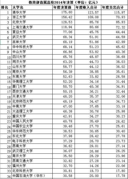 轰天绑架大富豪_大富豪 预计收入(2)