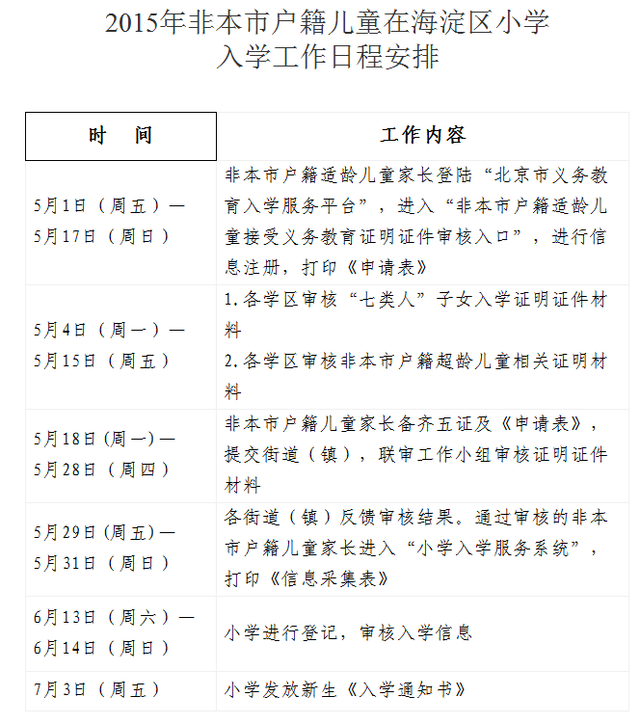 2015年北京市海淀区义务教育阶段入学政策