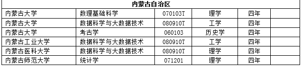 2017年度全国高校新增2311个本科专业 撤销241个本科专业