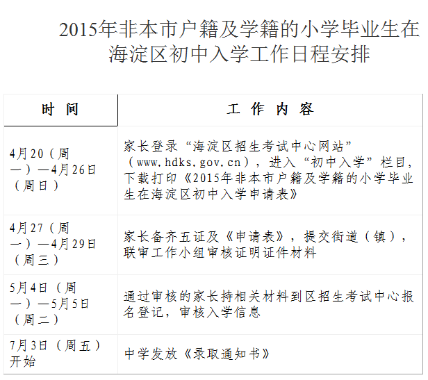 2015年北京市海淀区义务教育阶段入学政策