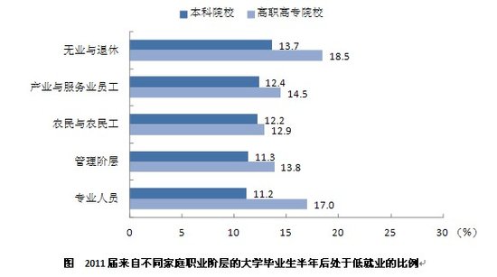 2011½ì¾ºÒµµÄ´óѧ±ÏÒµÉúµÍ¾ºÒµÈºÌåµÄÌØÕ÷