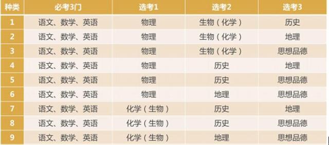 2018年北京将实施新中考方案 新变化给北京娃
