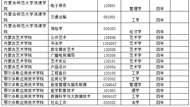 2017年度全国高校新增2311个本科专业 撤销241个本科专业