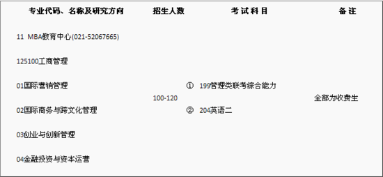 上海对外贸易学院2012年秋季MBA招生简章