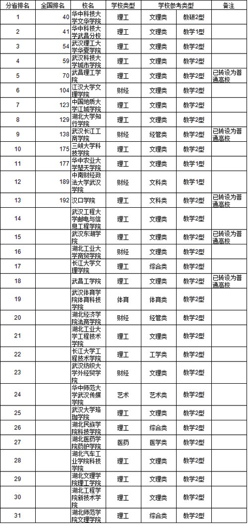2014中国中南地区独立学院排行榜发布