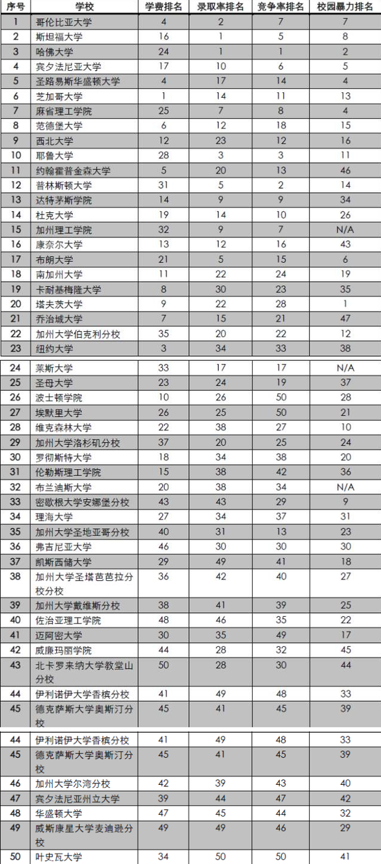 自杀排行榜_“慢性自杀”排行榜,熬夜仅排第3,排第1的却被多数男孩无视(2)