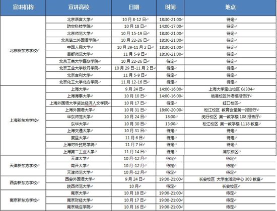 新东方2013全国校园招聘宣讲会行程