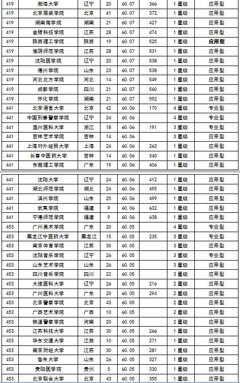 2015中国大学毕业生质量排行榜 北大居首