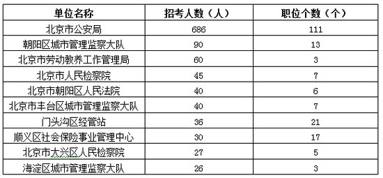 教师的职务怎么填