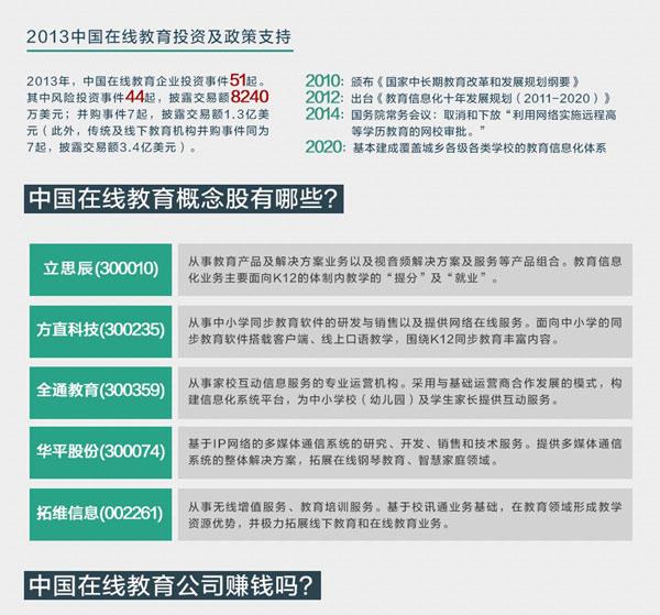 2014年中国在线教育市场前景分析