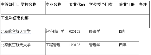 2016年北京航空航天大学新增本科专业名单