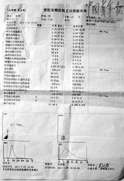贵州公考再现体检黑幕 头名因血常规异常被刷