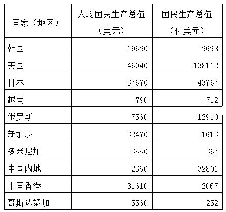 江西省2012年度考錄公務員公共科目考試大綱