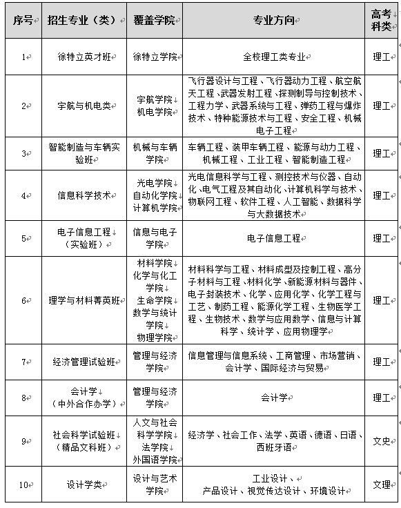 学校平台和专业实力兼具的北理工：你的高考专业志愿你做主