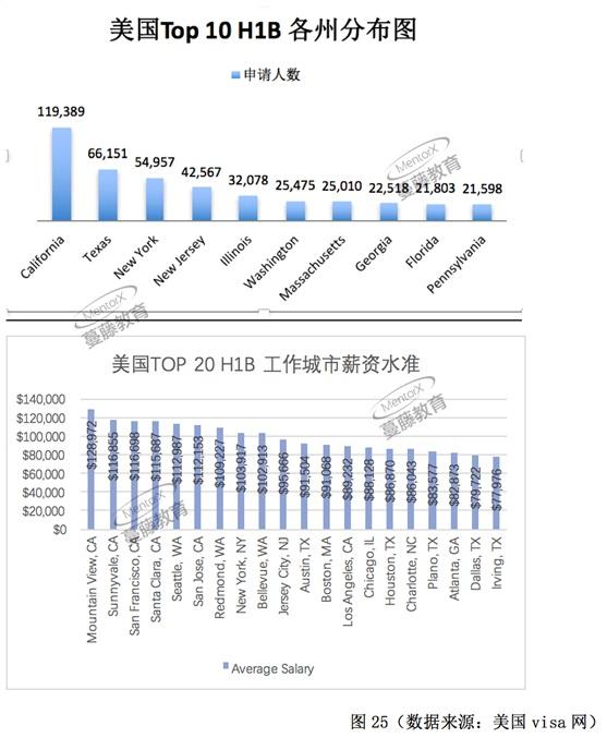 在美就业现状与前景如何? 蔓藤教育与兴业银行