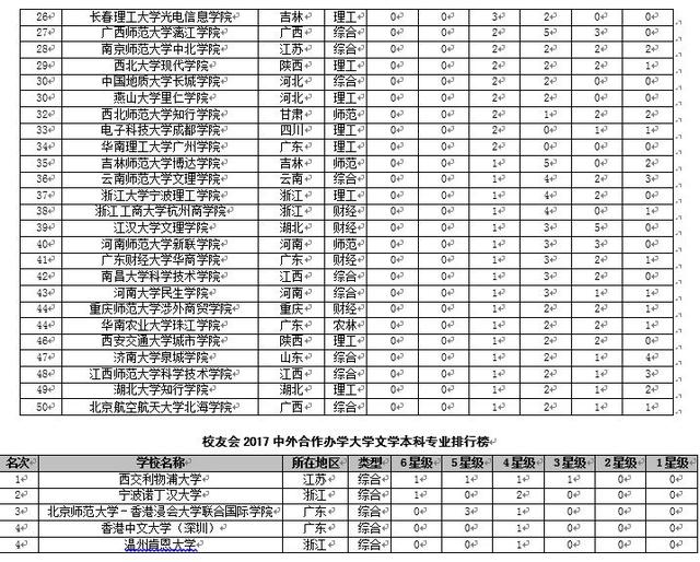 西北民族大学全国排名_西北师范大学全国排名(3)