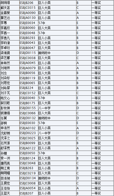 英语技能大赛北京赛区决赛成绩公示-一等奖