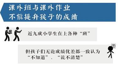 家长注意!大数据颠覆你的10个家庭教育常识