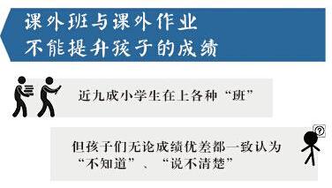 家长注意！大数据颠覆你的10个家庭教育常识 