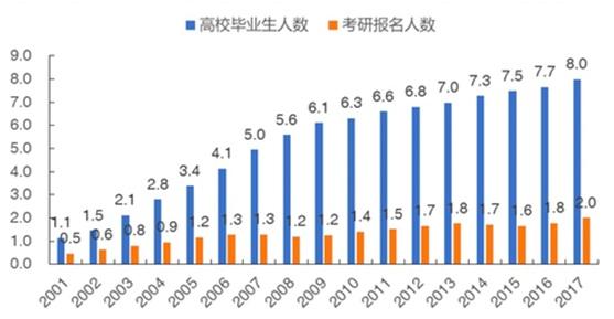 考虫、沪江网校领衔在线考培市场 竞争白热化背后多重乱象亟待规避