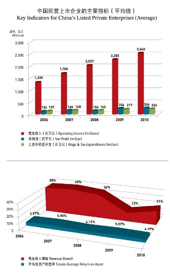 中欧第八次发布中国民营上市企业百强榜