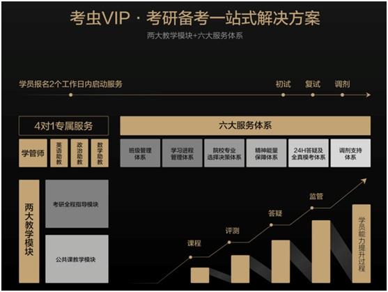 考虫、沪江网校领衔在线考培市场  竞争白热化背后多重乱象亟待规避