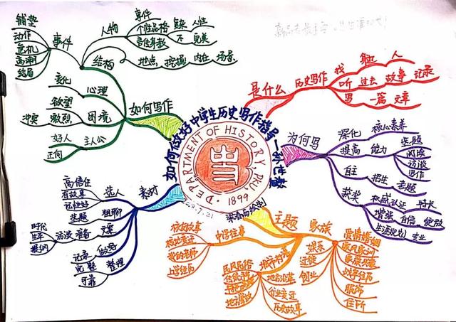 北京大学全国高中历史骨干教师高级研修班(第一期)结束