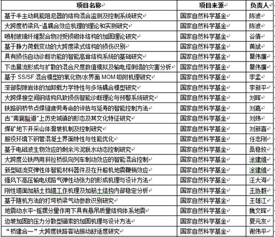 武汉理工大学土木工程与建筑学院