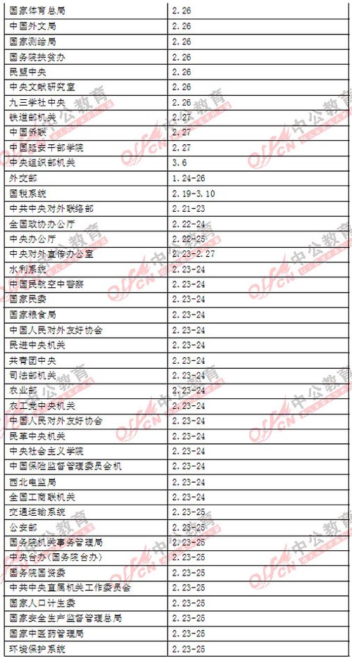 2012国家公务员考试各部委面试时间表_教育_