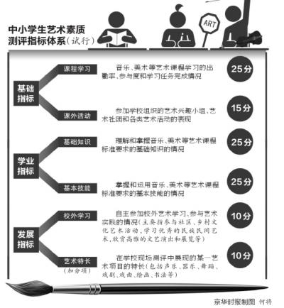 教育部:考级不作中小学艺术特长测评依据