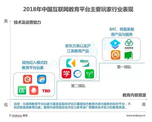 考虫、沪江网校领衔在线考培市场  竞争白热化背后多重乱象亟待规避