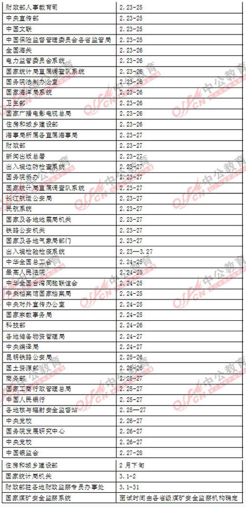 国家公务员级别_国家部委公务员收入