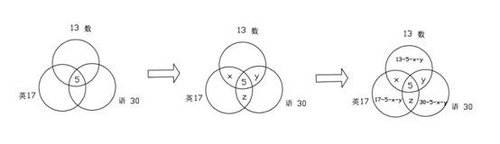 巧解数量关系双程问题_2017年公务员考试行测答题技巧