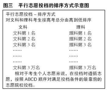 （高考）解读平行志愿：平行志愿与顺序志愿的区别