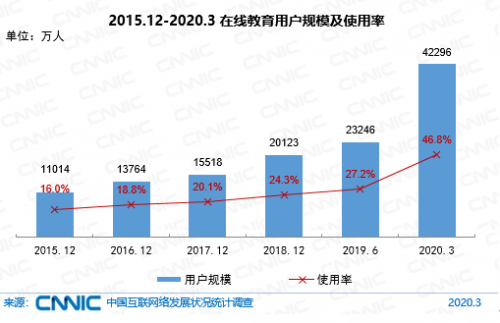 开辟兴趣教育市场，大鹏教育正在发力