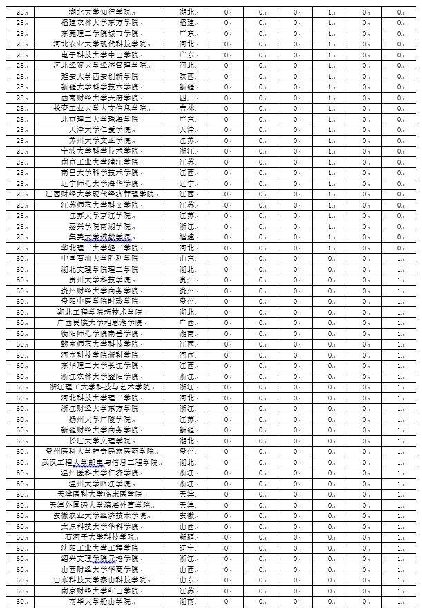 校友会2017中国大学法学本科专业排行榜,中国