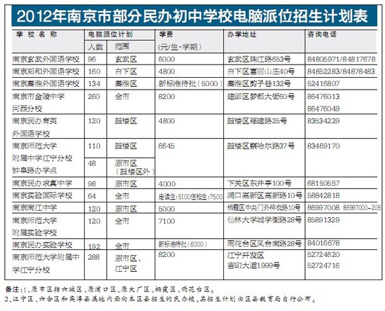 南京外国语学校今年计划招收280名初一新生