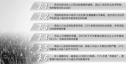 中国流动人口发展报告_《中国流动人口发展报告2017》:我国流动人口规模为2(2)