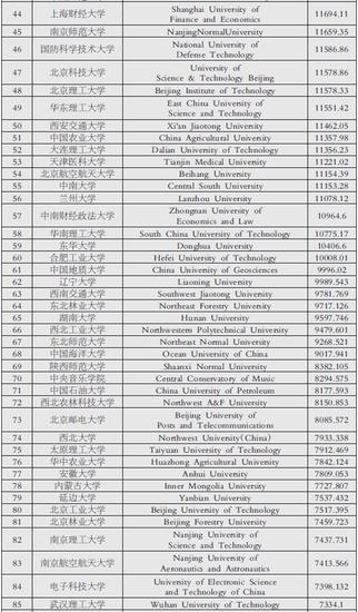 国内名校海外网络影响力:北大清华南开前三_教