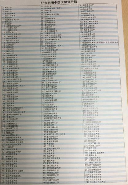 好未来版中国大学排行榜发布 助考生志愿填报
