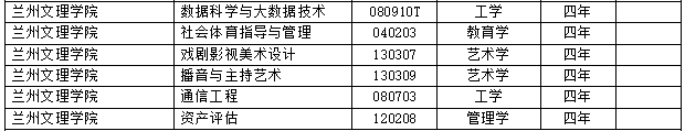 2017年度全国高校新增2311个本科专业 撤销241个本科专业