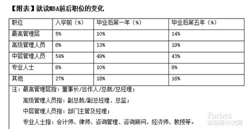 2012《福布斯》中国最佳商学院排行榜发布
