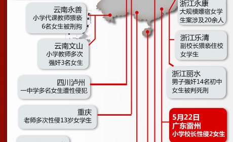 教师性侵学生案频发 教育部对败类零容忍