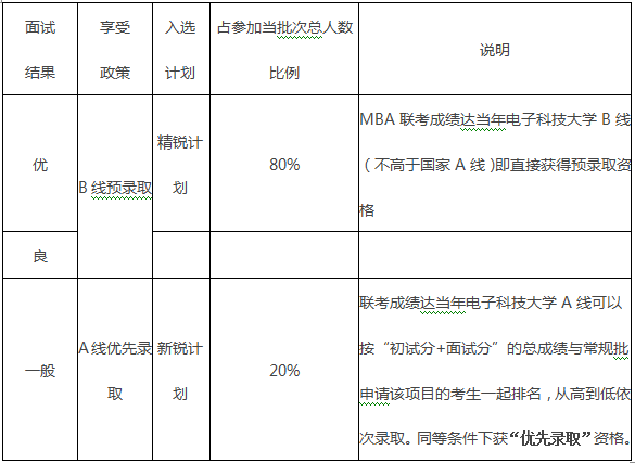 电子科技大学2017年工商管理硕士招生简章