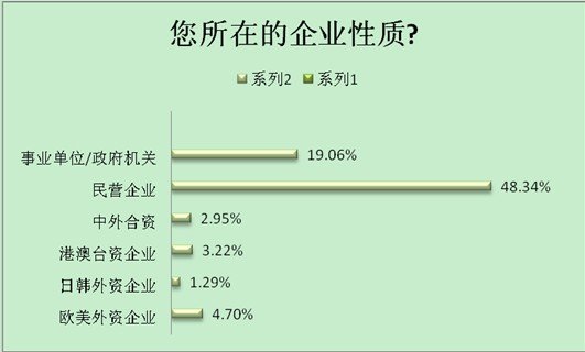 人均劳效计算公式_坡度计算公式图解(2)