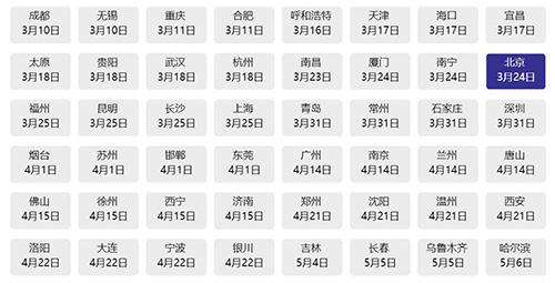 金吉列留学54届海外院校招生面试会喜报连连