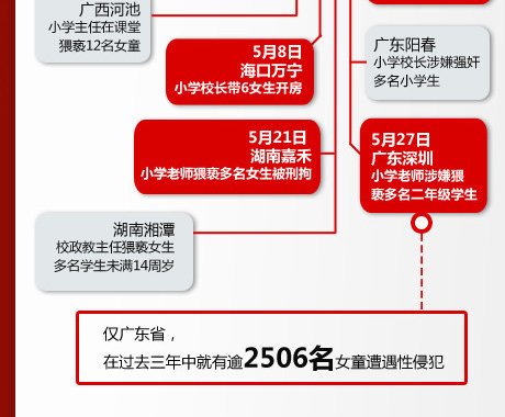 教师性侵学生案频发 教育部对败类零容忍