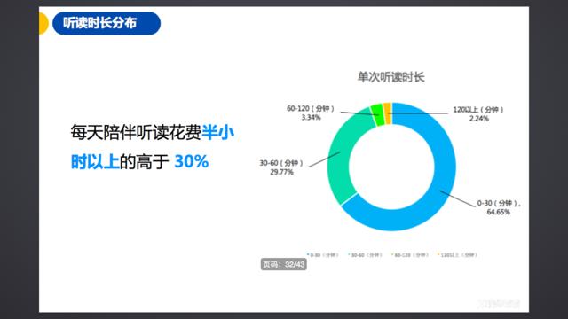 新一波婴儿潮或许即将到来 分析儿童听书的发