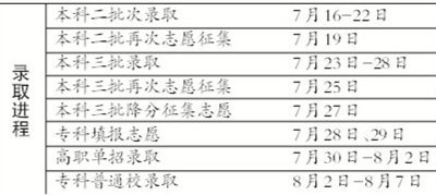 清华北大在京扩招超3成 共录取近600名北京考生