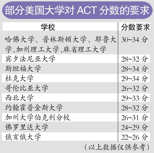 广州可考美国高考 小托福备考全攻略